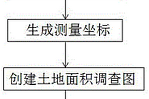 國土利用數據處理方法