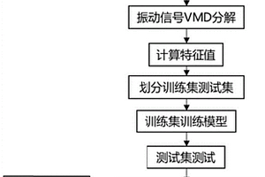 基于IWOA-ELM的滾動軸承故障診斷方法