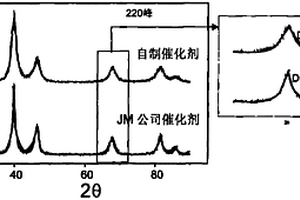 納米級(jí)純鉑電催化劑的制備方法