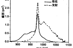 Yb3+摻雜的碲酸鹽玻璃及其制備方法