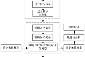 基于生態(tài)系統(tǒng)服務(wù)權(quán)衡的濕地缺水生態(tài)風(fēng)險(xiǎn)評(píng)估方法