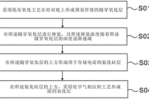 SONOS器件中ONO結(jié)構(gòu)的制造方法