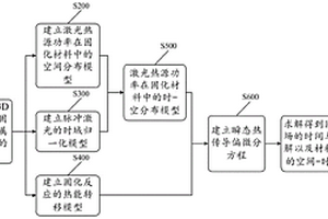 應用于3D打印透鏡的激光單點固化建模方法