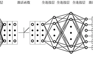 水面無人艇路徑跟蹤控制器設(shè)計(jì)方法