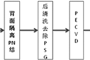 太陽能電池背場激光PN隔離工藝