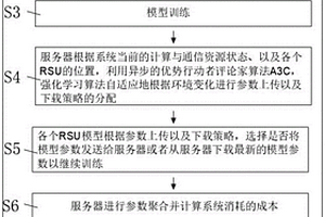 用于交通狀態(tài)估計的聯(lián)邦學(xué)習(xí)算法