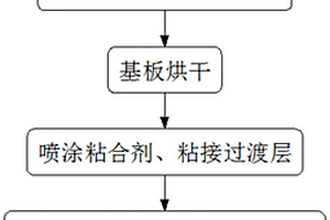 用于耐摩擦防指紋覆膜的生產方法