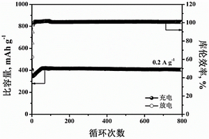 具有分級(jí)結(jié)構(gòu)的微立方復(fù)合材料、電極片、鈉離子電池及其制備方法