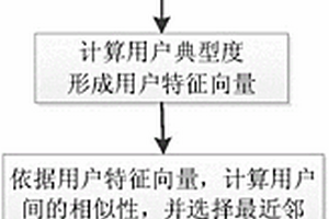 基于典型度和難度的題目推薦方法及其推薦裝置