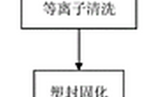 超薄封裝元件的制作工藝