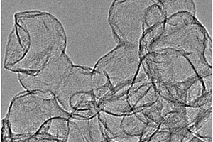 中空碳納米球及其制備方法
