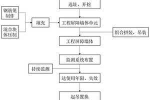 中和酸性礦山廢水的豎向工程屏障系統(tǒng)施工方法