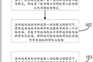 電池組荷電狀態(tài)值估算方法、裝置、電子設(shè)備及存儲(chǔ)介質(zhì)