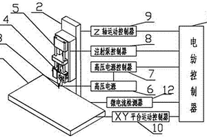 基于近場(chǎng)電紡直寫技術(shù)的光柵尺制造裝置