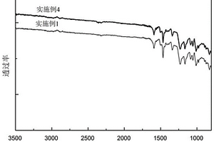 側(cè)鏈型磺化聚喹喔啉及其質(zhì)子交換膜