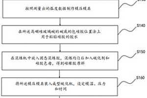 碗具制作方法及玻璃碗