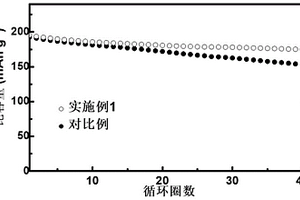 Li<sub>1+x</sub>Al<sub>x</sub>Ti<sub>2-x</sub>(PO<sub>3</sub>)<sub>4</sub>包覆的鈷酸鋰材料及其制備方法與應用