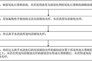 倏逝波型濕度傳感器制作方法及倏逝波型濕度傳感器