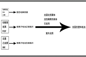 固態(tài)電池塑料封裝材料及其應(yīng)用