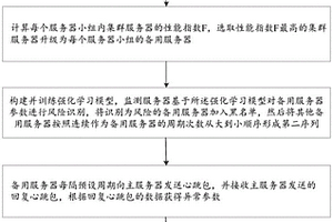 大數(shù)據(jù)集群主服務(wù)器的選舉方法及系統(tǒng)