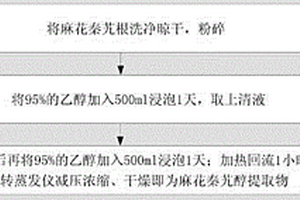 麻花秦艽醇提物抗缺氧的新用途