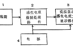 右手定則演示器