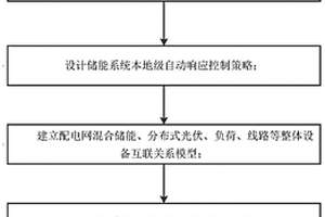 基于多層級架構(gòu)的混合儲能協(xié)調(diào)控制方法