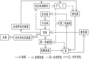 自主啟動的金屬空氣電池