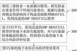 鈾尾礦庫核素對庫區(qū)地下水污染風險評價的方法