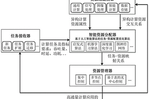 嵌入式高通量的計(jì)算系統(tǒng)