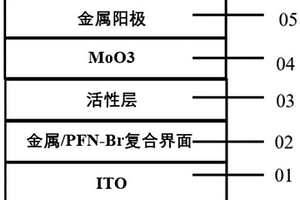 基于金屬誘導有機界面層的有機光電器件及制備方法