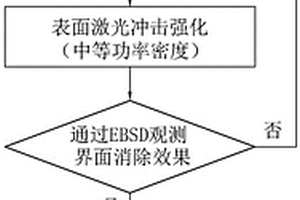 超高壓柱塞泵柱塞桿激光復(fù)合修復(fù)方法