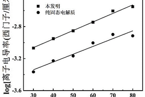 全固態(tài)聚合物電解質(zhì)隔膜及制備方法和全固態(tài)鋰離子電池