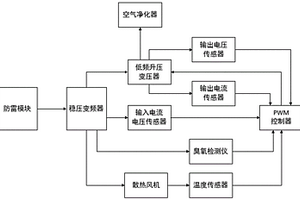 用于殺菌除臭機(jī)的高壓驅(qū)動電源