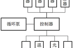 種植機(jī)及其控制方法