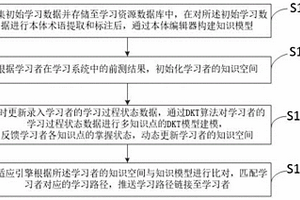 基于知識(shí)模型的自適應(yīng)學(xué)習(xí)方法、系統(tǒng)及存儲(chǔ)介質(zhì)