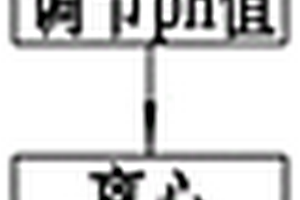 微波加熱燒結(jié)制取錳酸鋰