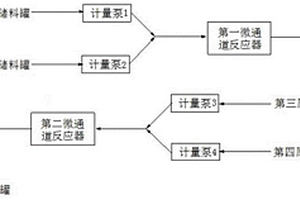 應用連續(xù)流反應技術制備替卡格雷高級中間體的方法