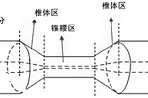 石墨烯增敏的光纖乳酸傳感器及其制備方法