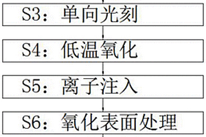 大功率放電管芯片制造工藝