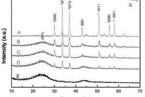 NiSe<Sub>2</Sub>-CC復(fù)合材料的制備方法及其電分解水析氫性能的應(yīng)用