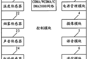 通信終端