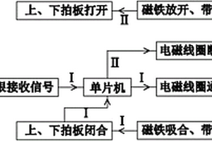 智能滅蠅器