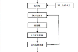 制藥廢水深度凈化處理裝置