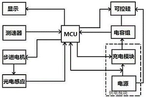 間熱式液態(tài)工質(zhì)電熱炮