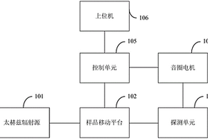 時域光譜儀的成像掃描裝置