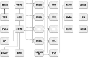 車(chē)載甲醇燃料電池管理系統(tǒng)