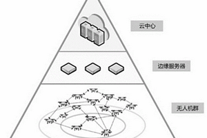 邊緣計算環(huán)境下基于無人機(jī)群的任務(wù)卸載智能決策方法