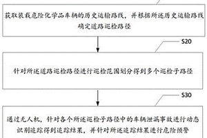 車輛泄漏事故的預(yù)警方法、系統(tǒng)、終端設(shè)備及介質(zhì)