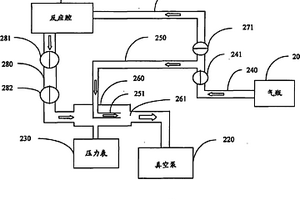 排氣管路